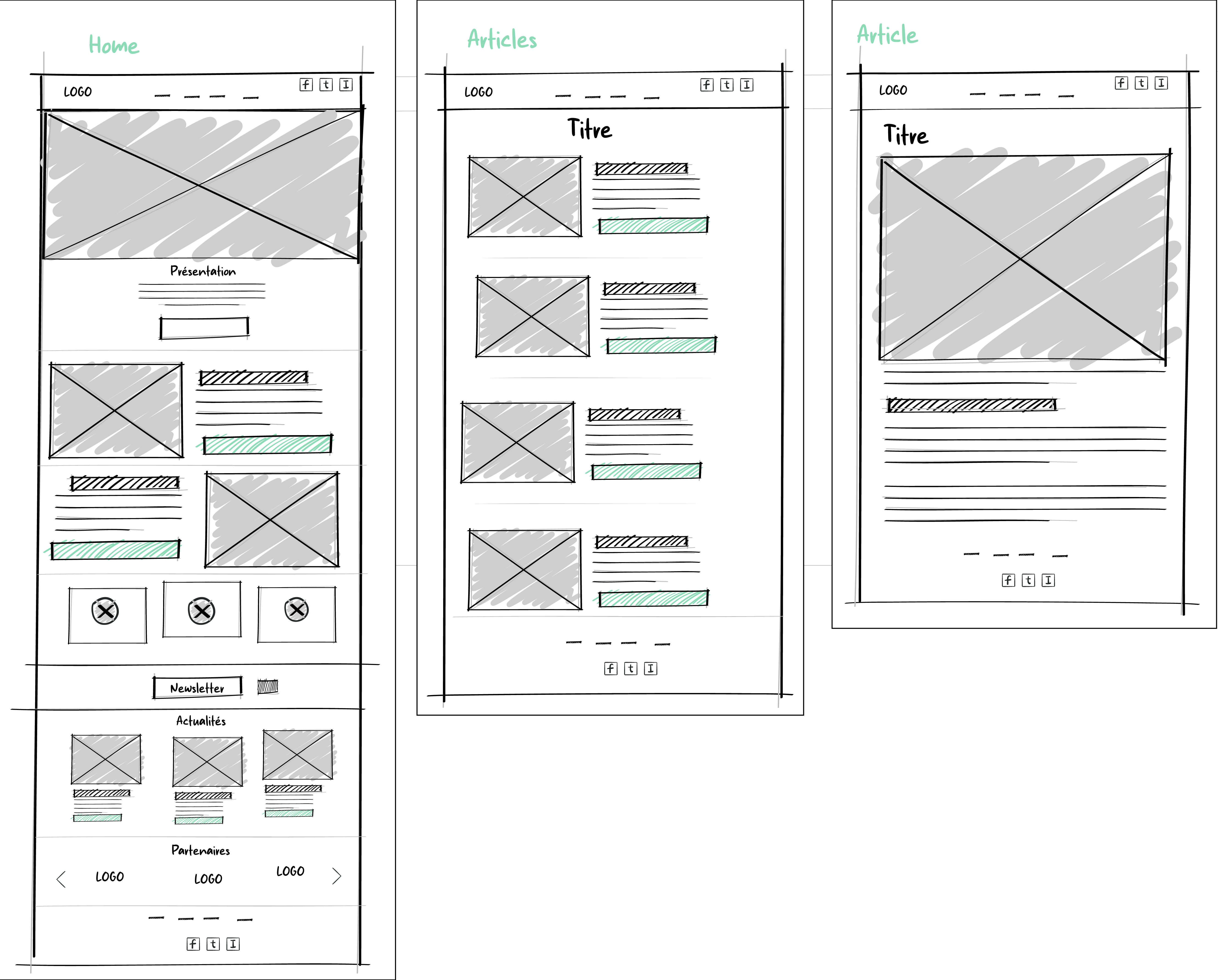 Wireframes flow