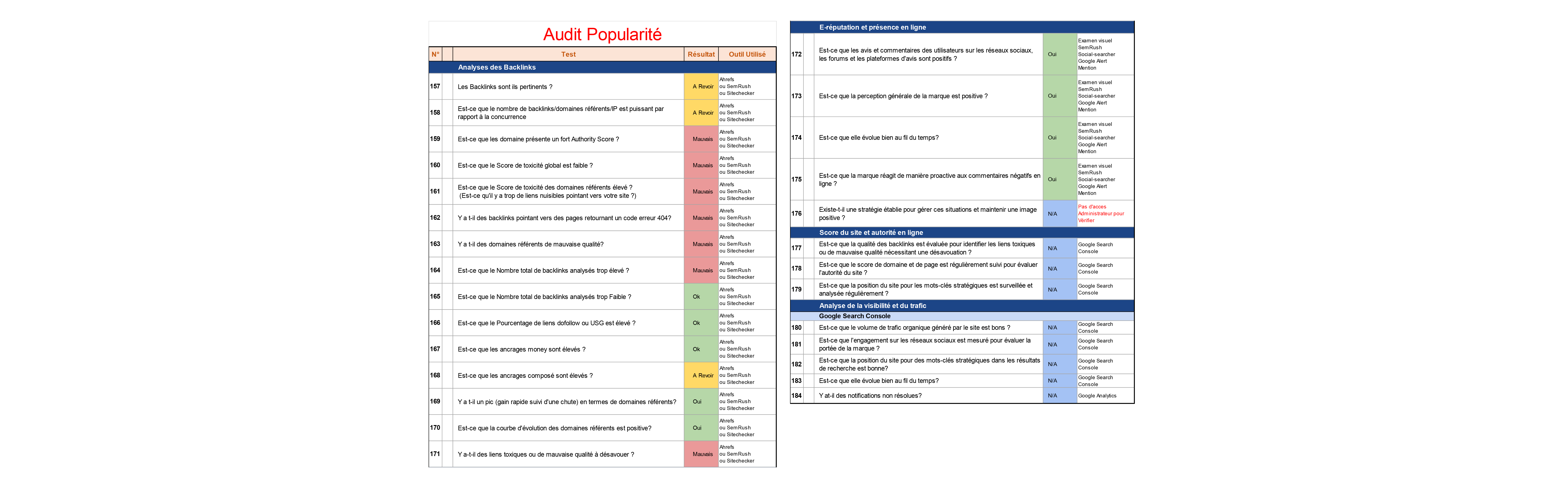 Audit de Popularité