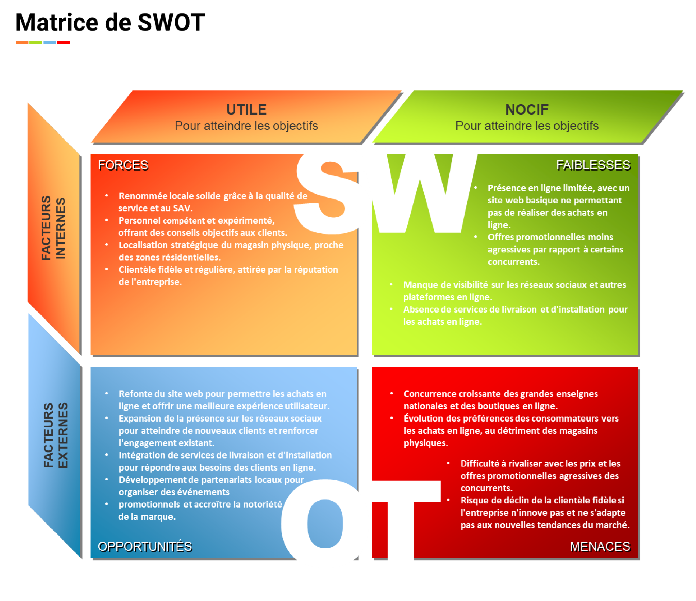 Swot Local